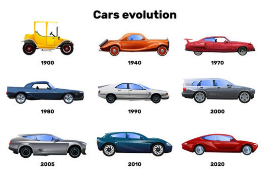 A Revvlection on Cars featured image