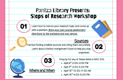 Panitza Library Presents: Steps of Research Workshop featured image