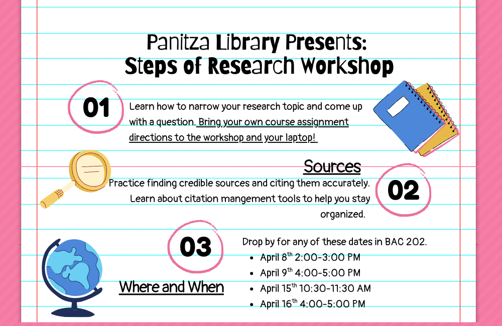 Panitza Library Presents: Steps of Research Workshop