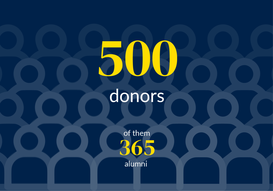 Donors Image