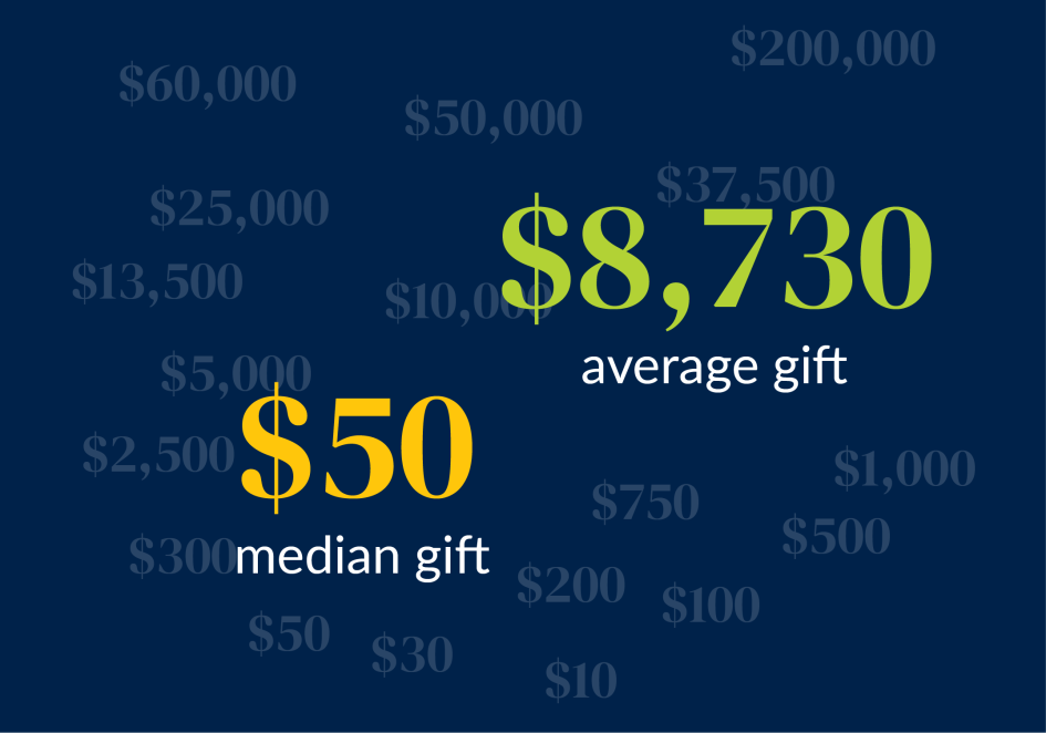 Donations Image