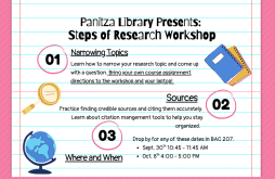 Panitza Library Presents: Steps of Research Workshop featured image