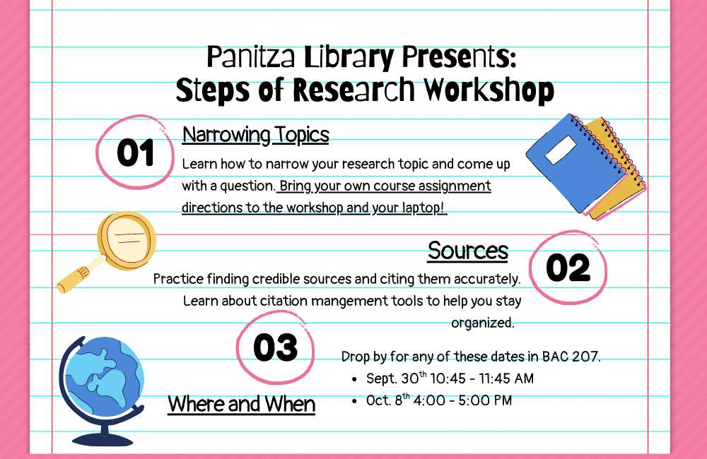 Panitza Library Presents: Steps of Research Workshop