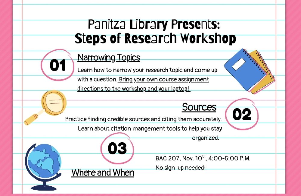 Panitza Library Presents: Steps of Research Workshop featured image